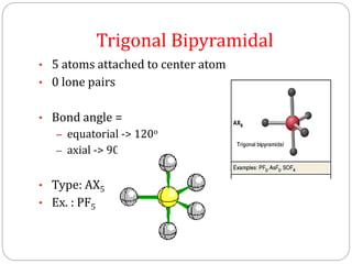 Chemical bonding shape of the molecule | PPTX