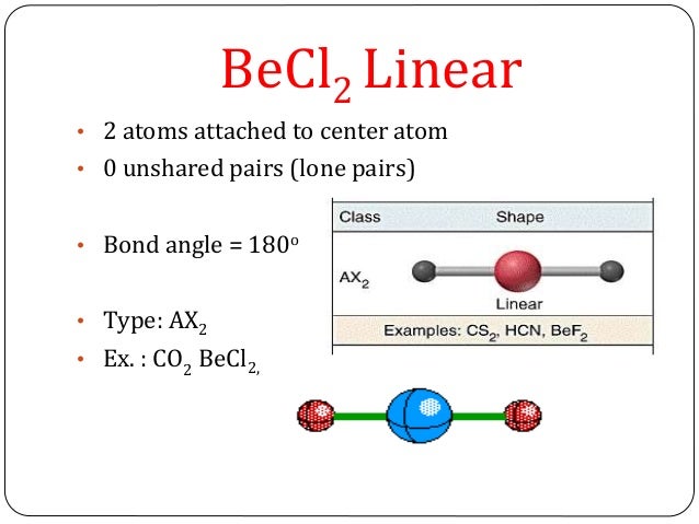 Chemical Bonding Shape Of The Molecule