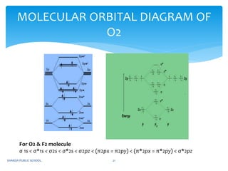O2f2 Solid Image Chemical bonding xi | PPTX