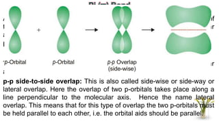 Chemical Bond MANIK | PPTX