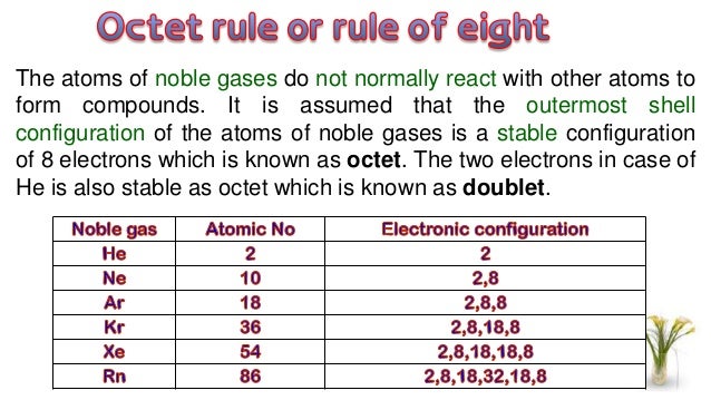 Chemical Bond Manik Chemical Bond Manik