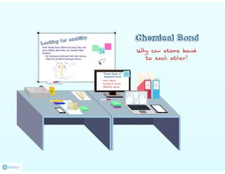 Chemical bond pdf of the prezi