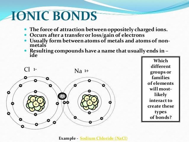 Chemical bonds