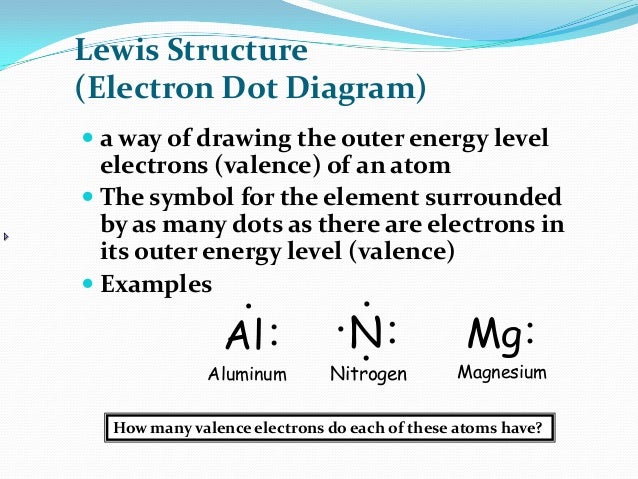 Chemical bonds dot diagram for al3 