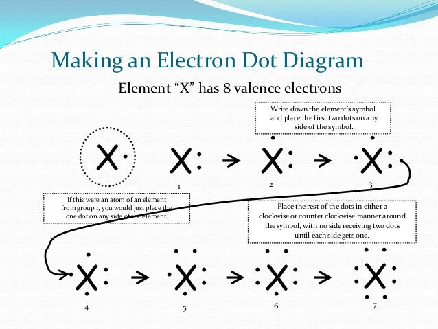 Electrons Electrons