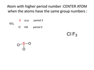 Atom with higher period number :CENTER ATOM
when the atoms have the same group numbers :
SO3
period 3S VI A
O VIA period 2
S O
O
O
Cl F3
 