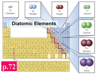 Prentice-Hall ©2002 Burns 4/e Chapter 8 Slide 12 of 69
Diatomic Elements
p.72
 