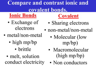 Prentice-Hall ©2002 Burns 4/e Chapter 8 Slide 19 of 69
Compare and contrast ionic and
covalent bonds.
Ionic Bonds
• Exchange of
electrons
• metal/non-metal
• high mp/bp
• brittle
• melt, solution
conduct electricity
Covalent
• Sharing electrons
• non-metal/non-metal
• Molecular (low
mp/bp)
• Macromolecular
(high mp/bp)
• Non conductors
 