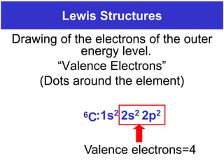Prentice-Hall ©2002 Burns 4/e Chapter 8 Slide 24 of 69
Lewis Structures
Drawing of the electrons of the outer
energy level.
“Valence Electrons”
(Dots around the element)
6C:1s2 2s2 2p2
Valence electrons=4
 