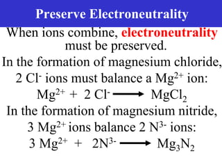 Prentice-Hall ©2002 Burns 4/e Chapter 8 Slide 28 of 69
Preserve Electroneutrality
When ions combine, electroneutrality
must be preserved.
In the formation of magnesium chloride,
2 Cl- ions must balance a Mg2+ ion:
Mg2+ + 2 Cl- MgCl2
In the formation of magnesium nitride,
3 Mg2+ ions balance 2 N3- ions:
3 Mg2+ + 2N3- Mg3N2
 