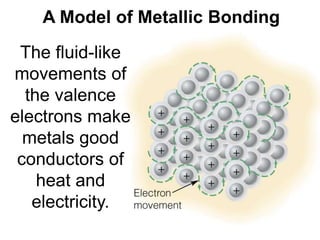 Prentice-Hall ©2002 Burns 4/e Chapter 8 Slide 7 of 69
A Model of Metallic Bonding
The fluid-like
movements of
the valence
electrons make
metals good
conductors of
heat and
electricity.
 