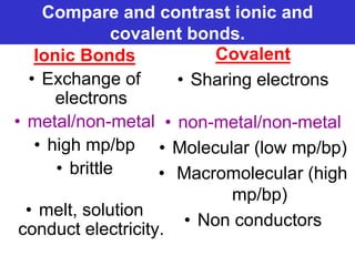 Prentice-Hall ©2002 Burns 4/e Chapter 8 Slide 8 of 69
Compare and contrast ionic and
covalent bonds.
Ionic Bonds
• Exchange of
electrons
• metal/non-metal
• high mp/bp
• brittle
• melt, solution
conduct electricity.
Covalent
• Sharing electrons
• non-metal/non-metal
• Molecular (low mp/bp)
• Macromolecular (high
mp/bp)
• Non conductors
 