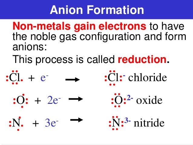 electron configuration o-2 Chemical bonds