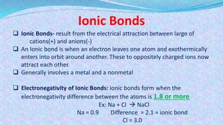 Ionic Bonds
 Ionic Bonds- result from the electrical attraction between large of
cations(+) and anions(-)
 An Ionic bond is when an electron leaves one atom and exothermically
enters into orbit around another. These to oppositely charged ions now
attract each other.
 Generally involves a metal and a nonmetal
 Electronegativity of Ionic Bonds: ionic bonds form when the
electronegativity difference between the atoms is 1.8 or more
Ex: Na + Cl  NaCl
Na = 0.9 Difference = 2.1 = ionic bond
Cl = 3.0
 