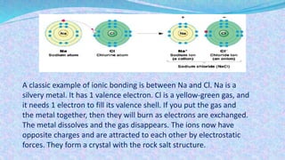 A classic example of ionic bonding is between Na and Cl. Na is a
silvery metal. It has 1 valence electron. Cl is a yellow-green gas, and
it needs 1 electron to fill its valence shell. If you put the gas and
the metal together, then they will burn as electrons are exchanged.
The metal dissolves and the gas disappears. The ions now have
opposite charges and are attracted to each other by electrostatic
forces. They form a crystal with the rock salt structure.
 