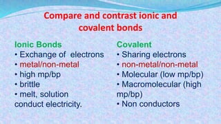 Compare and contrast ionic and
covalent bonds
Ionic Bonds
• Exchange of electrons
• metal/non-metal
• high mp/bp
• brittle
• melt, solution
conduct electricity.
Covalent
• Sharing electrons
• non-metal/non-metal
• Molecular (low mp/bp)
• Macromolecular (high
mp/bp)
• Non conductors
 