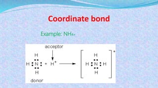 Coordinate bond
Example: NH4+
 