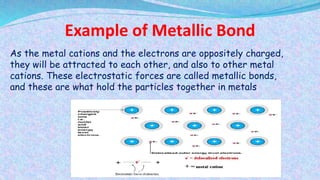 Example of Metallic Bond
As the metal cations and the electrons are oppositely charged,
they will be attracted to each other, and also to other metal
cations. These electrostatic forces are called metallic bonds,
and these are what hold the particles together in metals
 