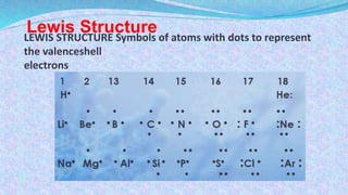 LEWIS STRUCTURE Symbols of atoms with dots to represent
the valenceshell
electrons
Lewis Structure
 