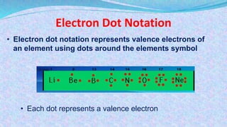 Electron Dot Notation
• Electron dot notation represents valence electrons of
an element using dots around the elements symbol
• Each dot represents a valence electron
 