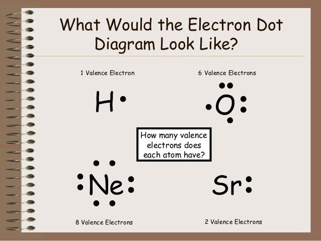 How many valence electrons are in an atom of magnesium?