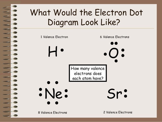 Strontium Valence Electrons Strontium Valence Electrons