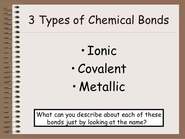 Chemical Bonds and Reactions diagram of sodium ion 