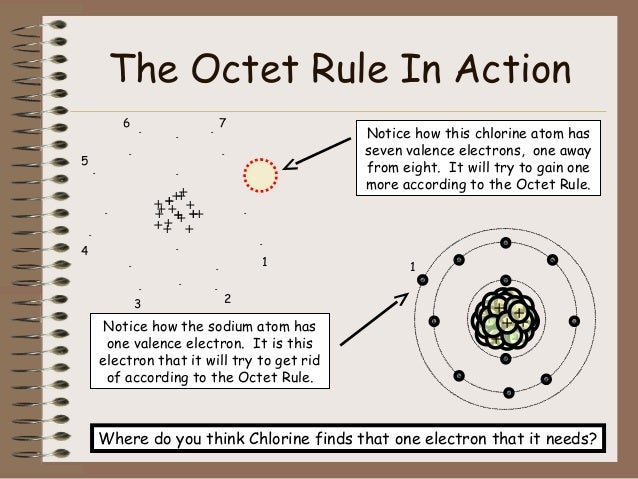 Chemical Bonds and Reactions chlorine electron dot diagram 
