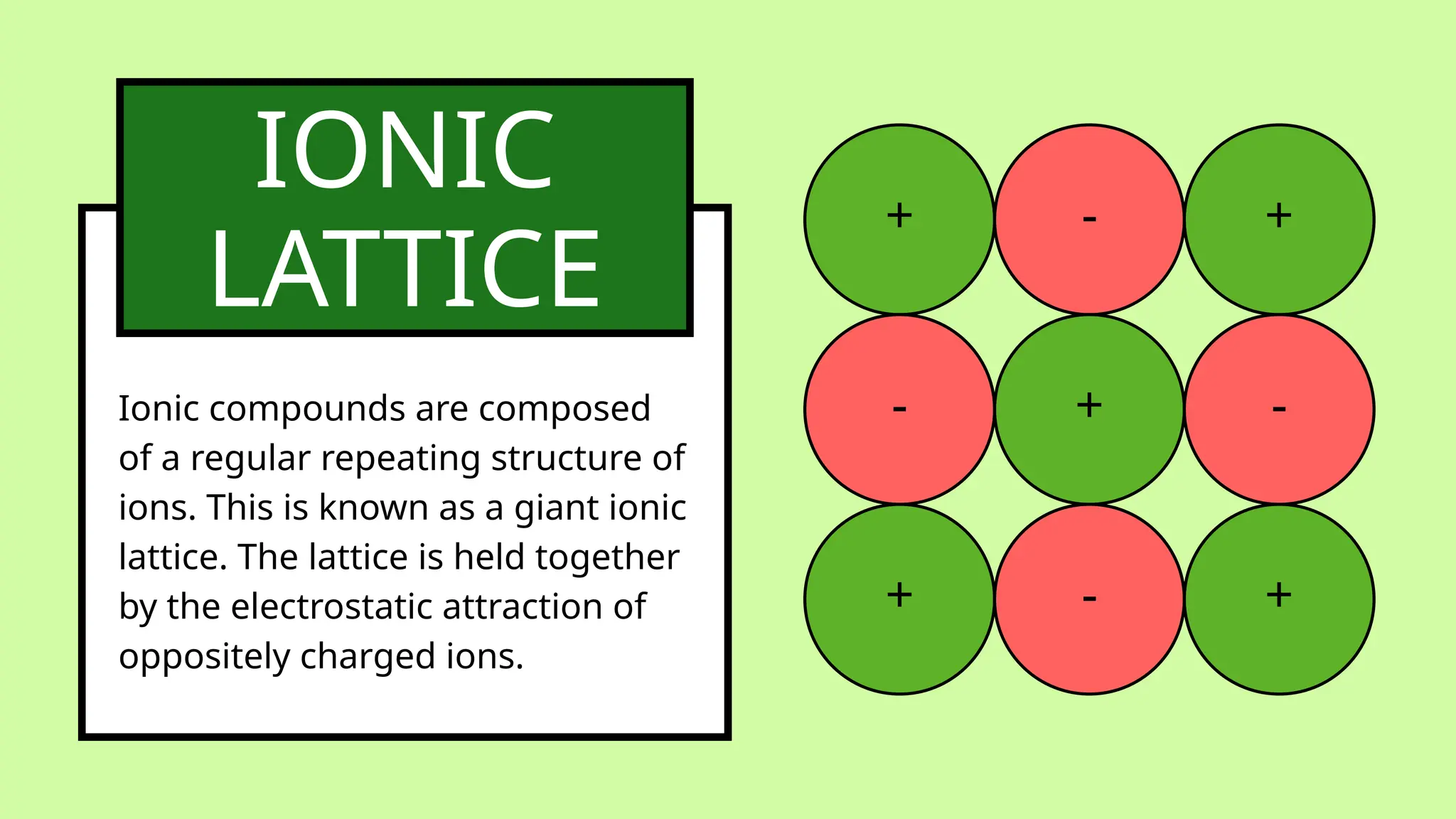 Chemical Bonds Chemistry Presentation.pptx