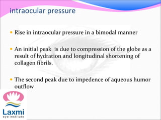 intraocular pressure
 Rise in intraocular pressure in a bimodal manner
 An initial peak is due to compression of the globe as a
result of hydration and longitudinal shortening of
collagen fibrils.
 The second peak due to impedence of aqueous humor
outflow
 