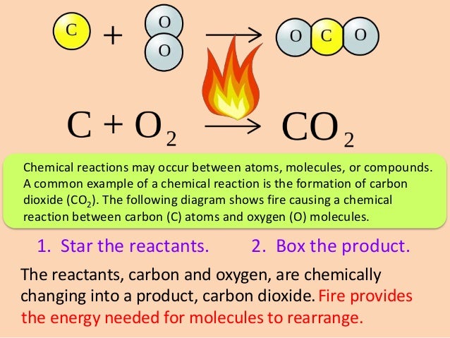 Chemical Change and Reactions Explained