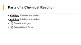 Parts of a Chemical Reaction
• Catalyst Catalysts is added
• Inhibitor Inhibitors is added
• ( ) Evolution of gas
• ( ) Precipitate is form
 