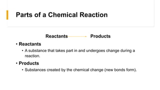 Parts of a Chemical Reaction
Reactants Products
• Reactants
• A substance that takes part in and undergoes change during a
reaction.
• Products
• Substances created by the chemical change (new bonds form).
 