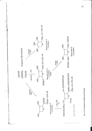 Chemical changes in food during processing