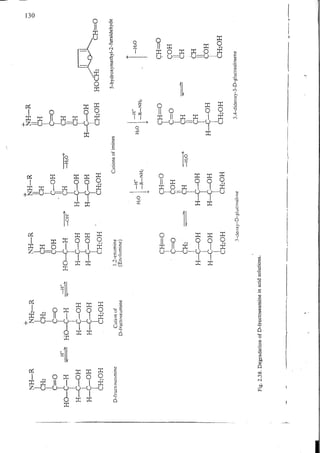 Chemical changes in food during processing