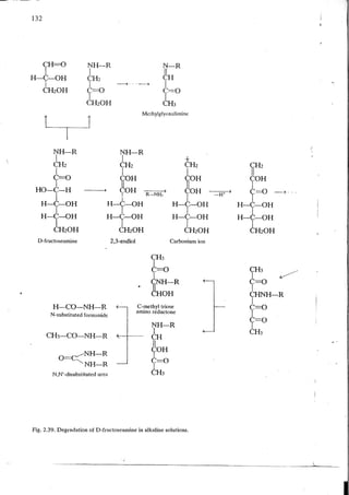 Chemical changes in food during processing