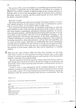 Chemical changes in food during processing