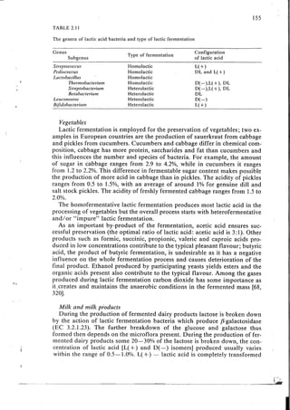 Chemical changes in food during processing