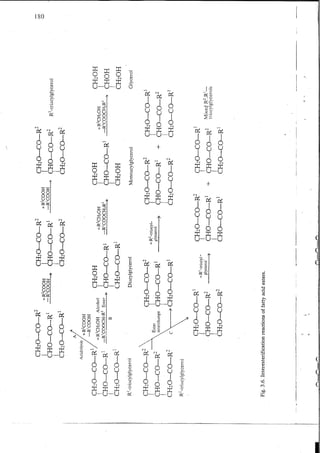 Chemical changes in food during processing