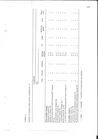 Chemical changes in food during processing