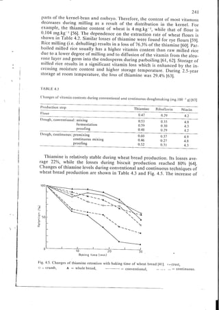 Chemical changes in food during processing