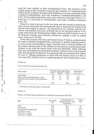 Chemical changes in food during processing