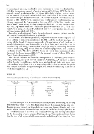 Chemical changes in food during processing