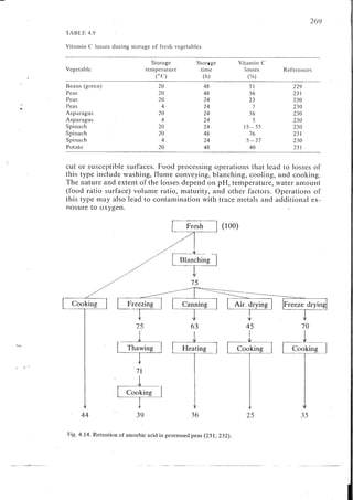 Chemical changes in food during processing