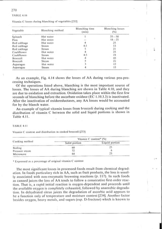 Chemical changes in food during processing