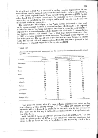 Chemical changes in food during processing