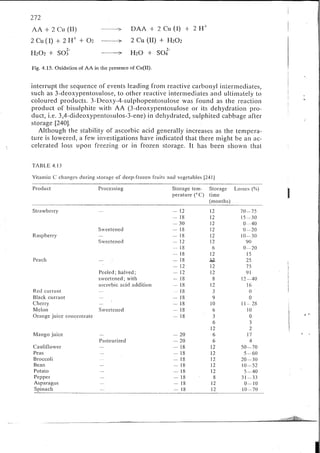 Chemical changes in food during processing