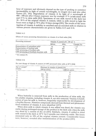 Chemical changes in food during processing