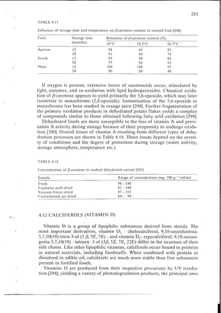 Chemical changes in food during processing