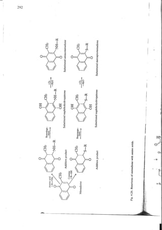 Chemical changes in food during processing